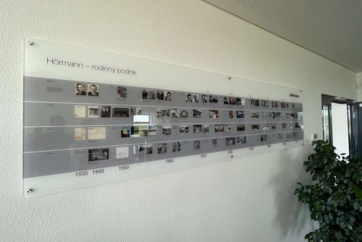 Zeitachse-Tafel in Hörmann